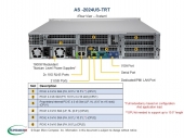 Platforma AMD Supermicro A+ Server 2024US-TRT 